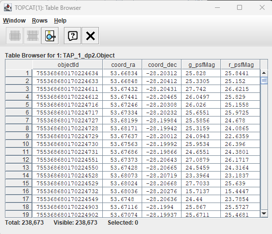 A screenshot of a Table Browser window.  It shows the contents of Table 1, called TAP_1_dp2.Object.