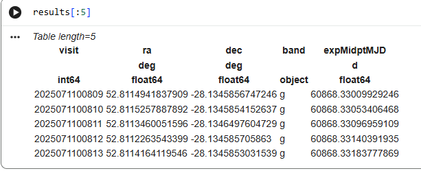 Screenshot of a notebook output displaying the first five rows of the query result table.