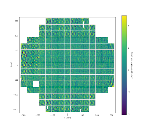 Focal plane map of stacked astrometric residuals in x.