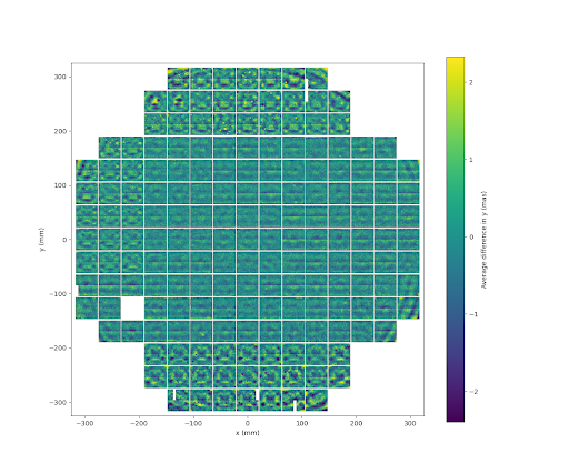 Focal plane map of stacked astrometric residuals in y.