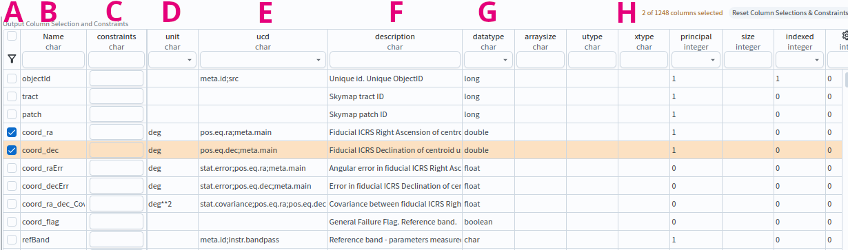 The schema interface table, showing how to select columns to include in the results and how to place constraints on column values.