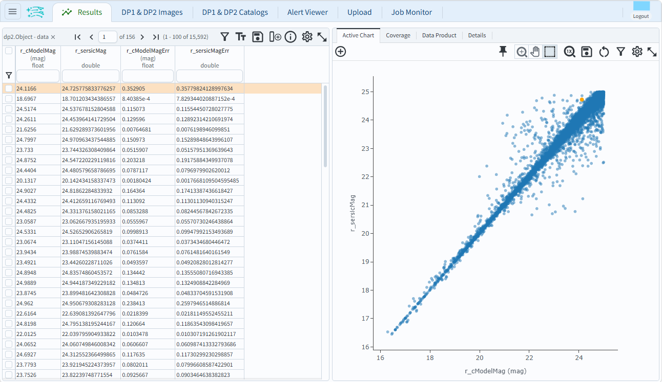 The table panel in the results tab shows the created magnitude columns.