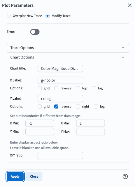 The default view of the active chart panel.