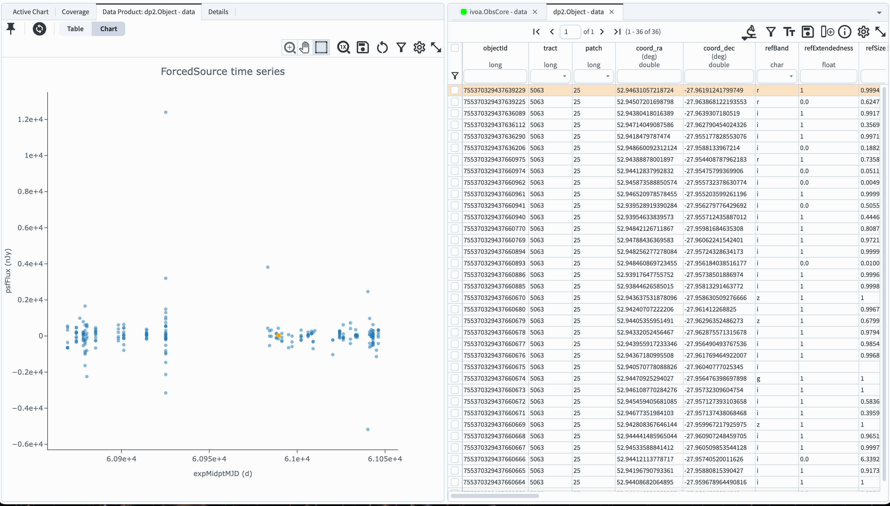 Cone search results. The right half of the screen shows the Object table query results, and the left panel displays a light curve of the selected object from the ForcedSource table.