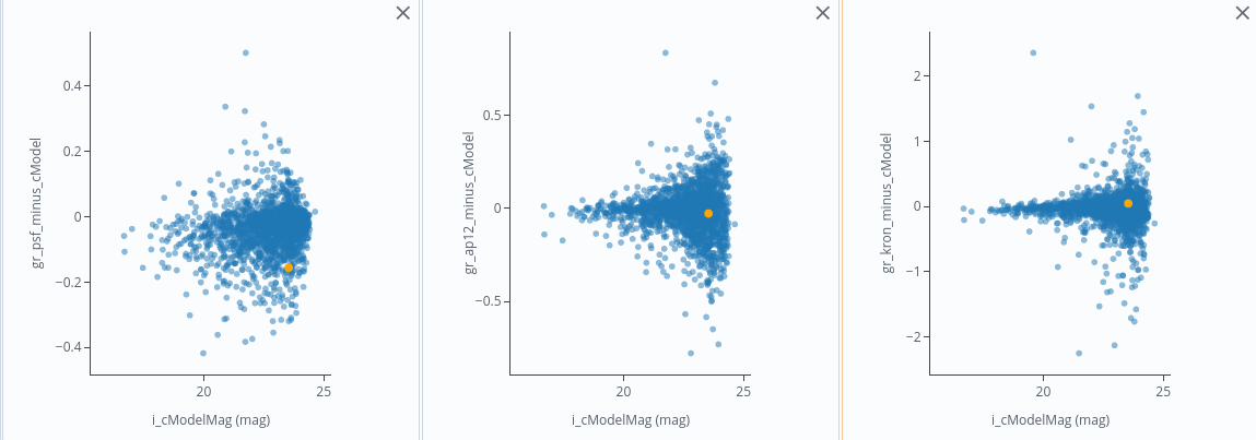 Three scatter plots of g-r color against i-band cModel magnitude, for PSF, cModel and aperture colors.