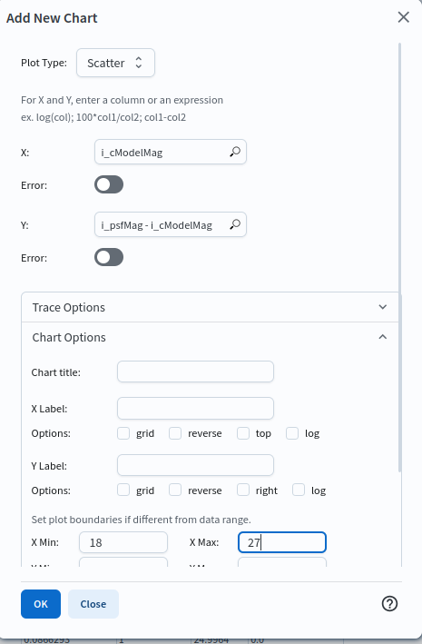 The "Add New Chart" dialog, with Plot Type set to Scatter, the X and Y expressions entered, and the axis boundaries set.