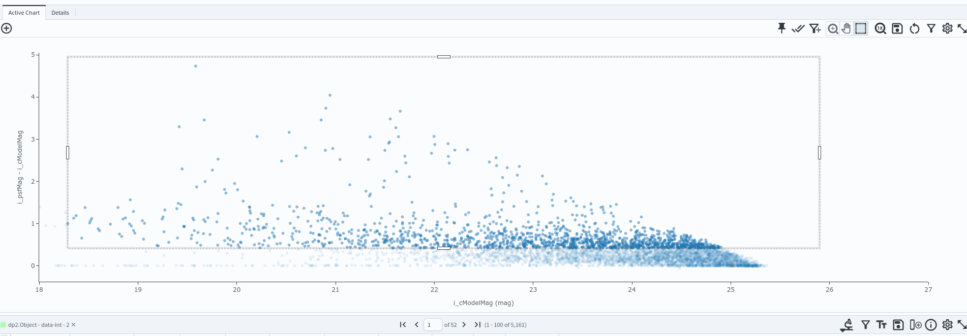 A scatter plot of i-band PSF minus cModel magnitude versus i cModel magnitude, showing a point-source locus near zero and an extended-source population above it.