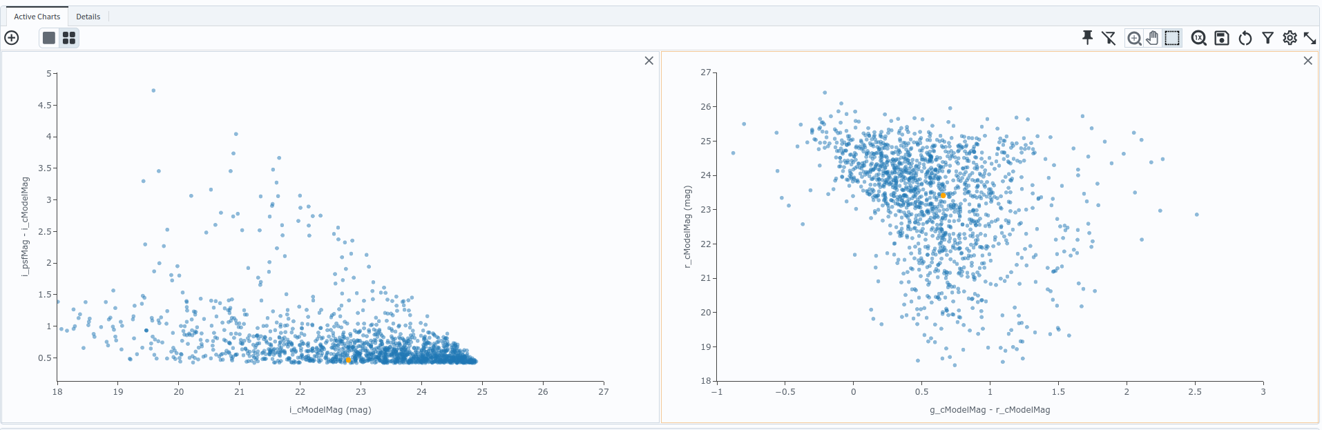 A color-magnitude scatter plot of g-r color versus r cModel magnitude, showing a broad spread in color at every magnitude.