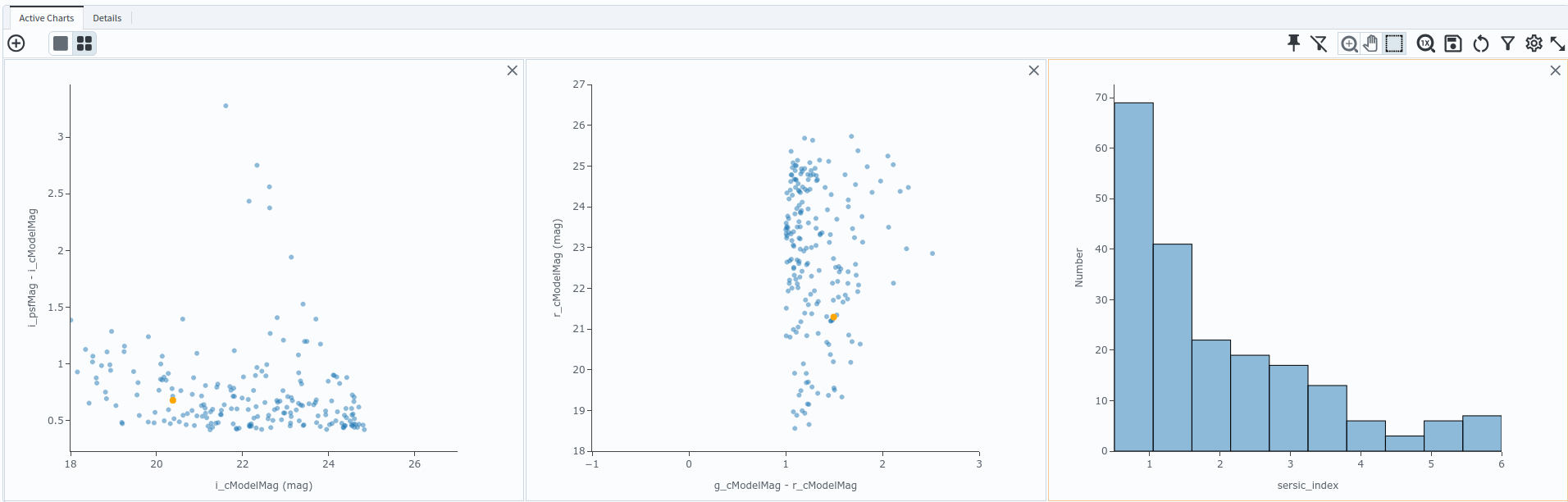 A histogram of Sersic index for the reddest galaxies only.