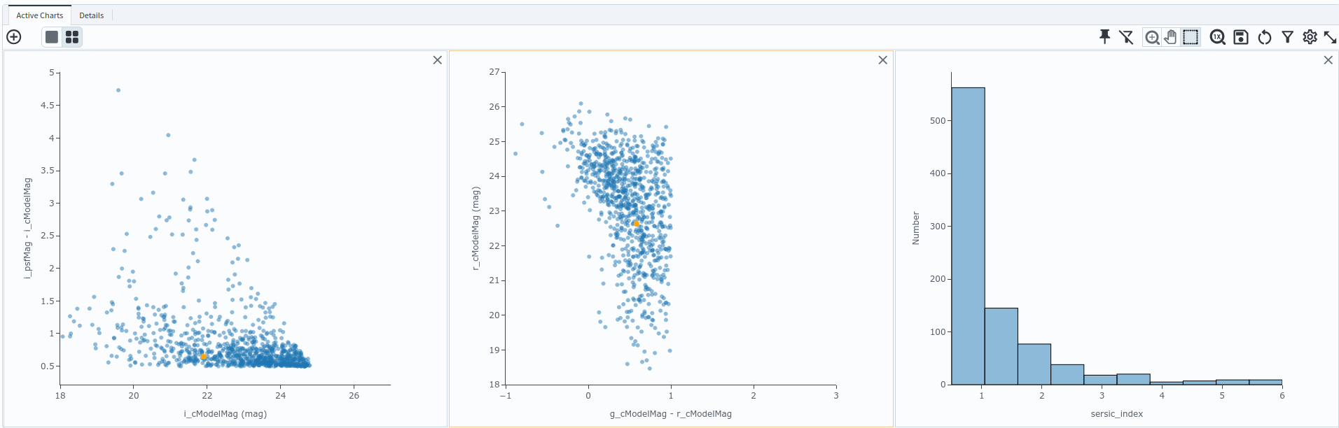 A histogram of Sersic index for the bluest galaxies only.